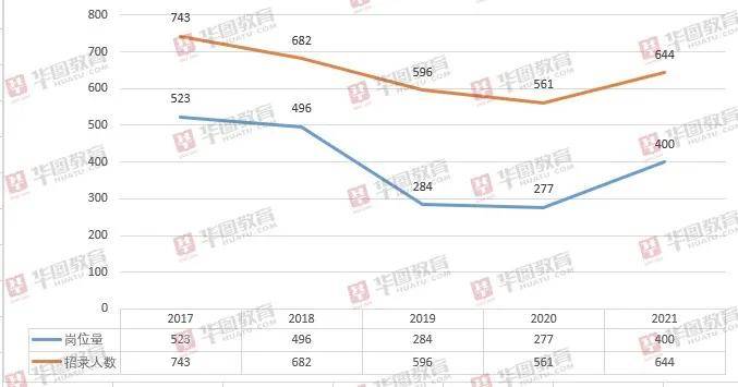 陕西人口2021_陕西人口