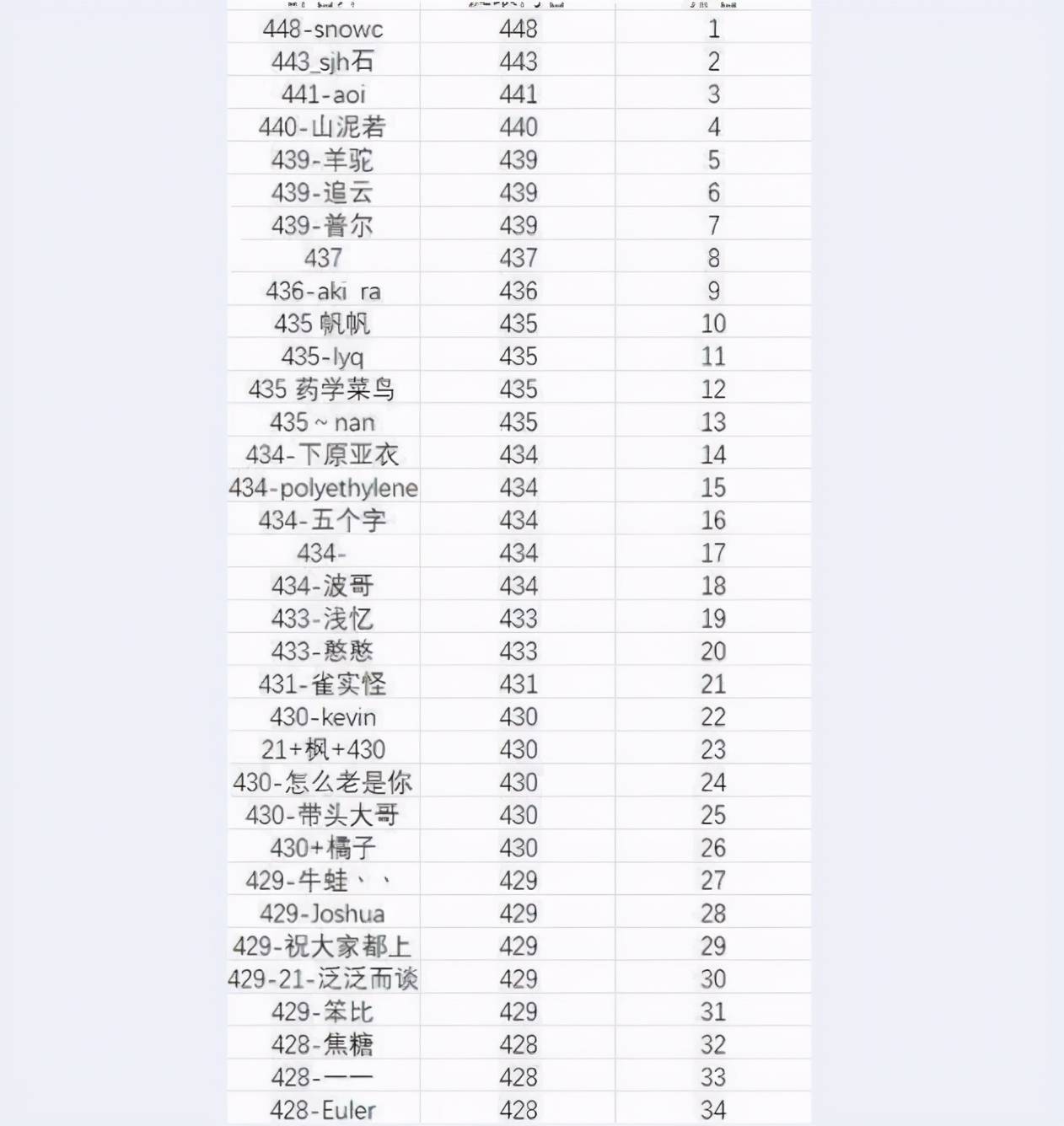 考研初试排名_考研初试成绩图片(3)