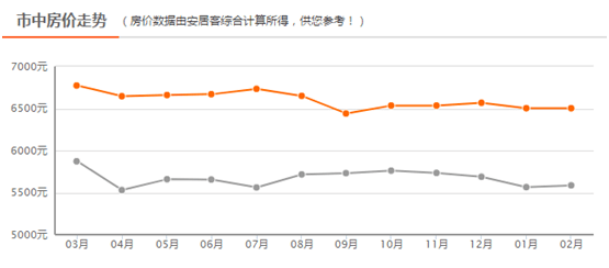 2021乐山gdp