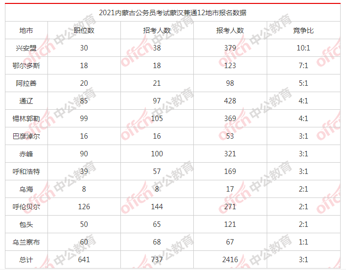 汉族人口数量2020_2020年全球人口数量(2)