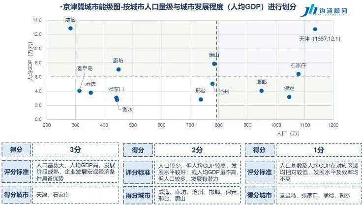 镇江gdp分类_镇江金山寺(3)