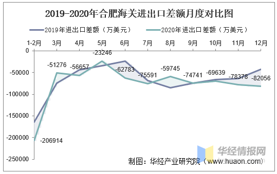 合肥市进出口总额占gdp比值_北京上海两座超一线城市,谁的周边地区更有钱