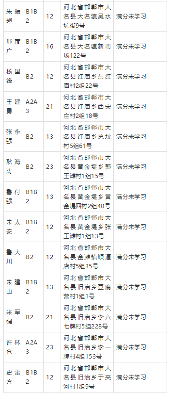 大名县人口及GDP_大名县地图