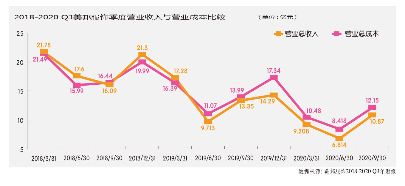 裁缝GDP(3)