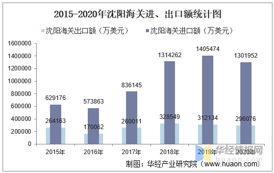 2020年进出口总值 29f12b293e40432cb4da8a0c9e138561.png