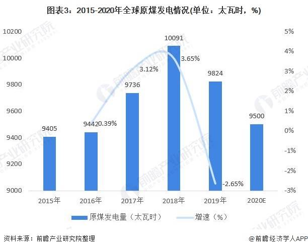 万州gdp2021下滑分析_瑞再首席经济学家剖析疫情影响 全球GDP将下滑3.8 ,中国最有能力从危机中脱颖而出(2)