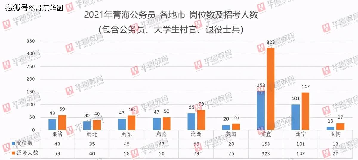 青海省人口2021_青海省有多少人口