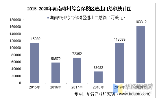 湖南省郴州市2020gdp_贵州遵义一季度GDP省内第二名,拿到湖南可排名多少(3)