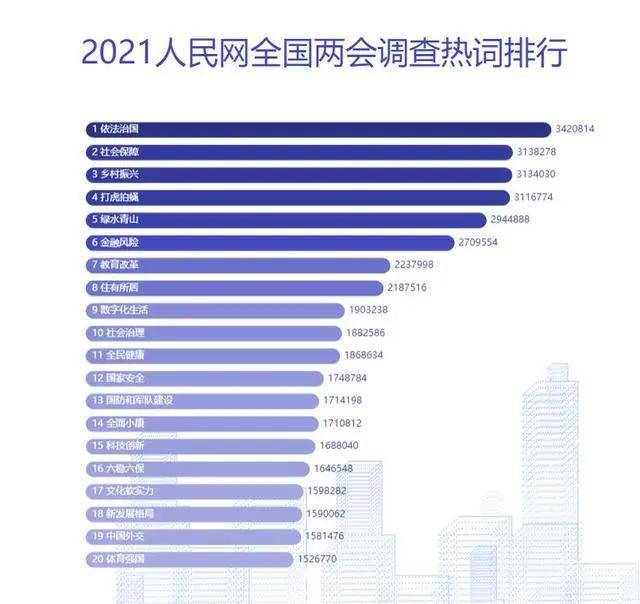 日照gdp排名2021_日照海鲜自助餐厅排名(3)