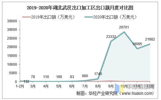 武汉有多少人口2020_大型国企 湖北武汉市汉阳市政建设公司招112人,报考要求(3)