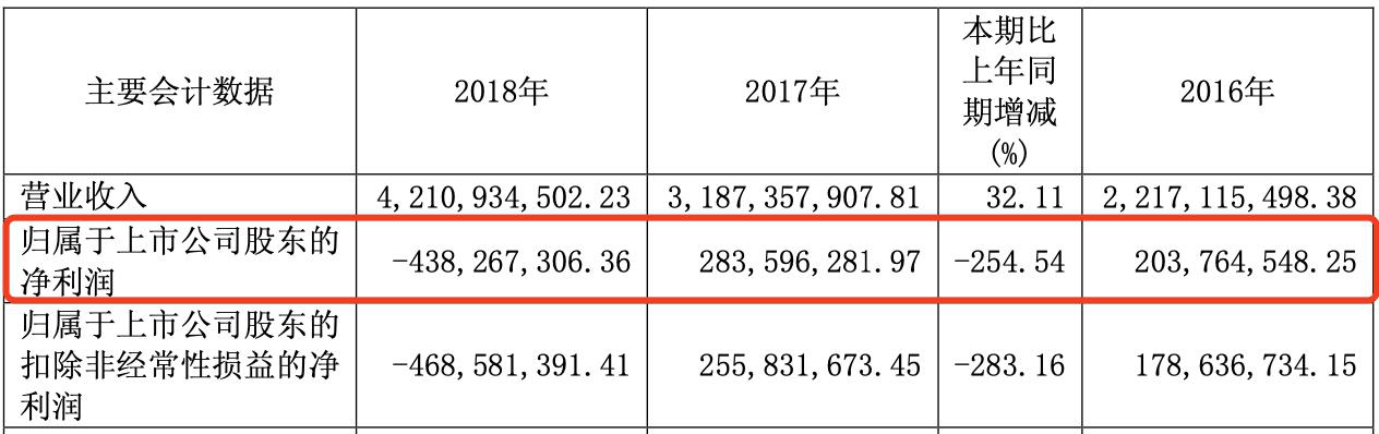 海外业务频受阻且存货量攀升 喜临门跨界影视业务失败(图5)