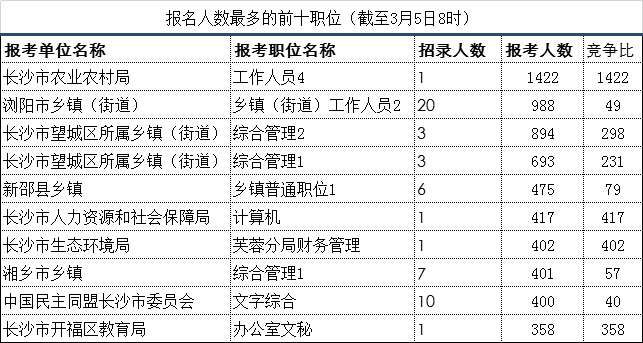 2020人口普查浙江登记地址湖南能查到吗(2)