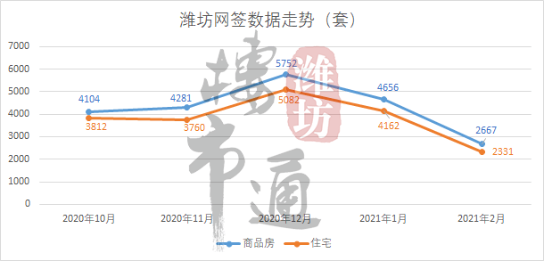 潍坊市高新区GDP