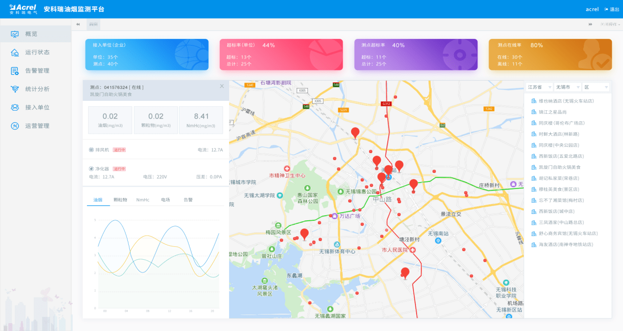 燕郊gdp占三和三分之二(3)