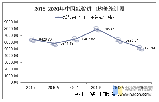 包头2020年出生人口数量_2020年的包头照片(3)