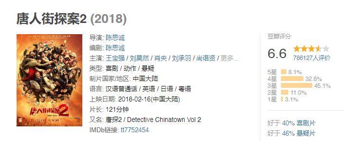中国票房排行_53.96亿!贾玲成全球票房最高女导演全球电影票房榜排名