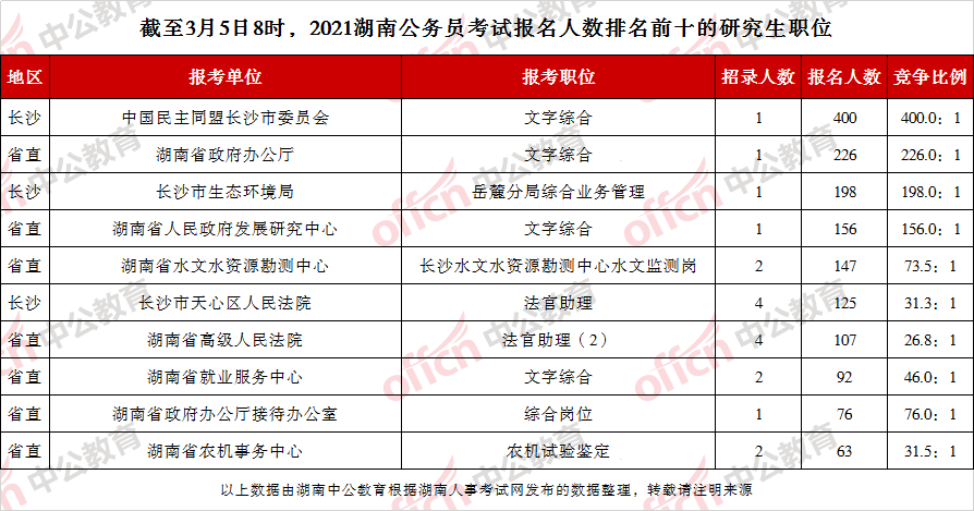 2021各省户籍人口_15个特大城市户籍人口均女多男少,大城市更适合女性生存(3)