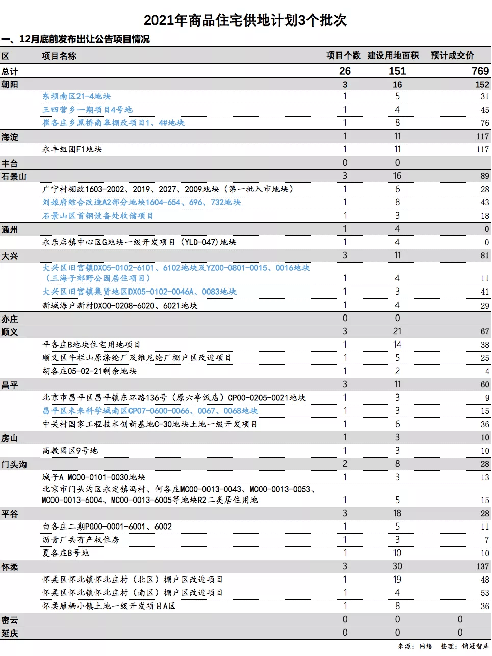 企业当年生产的库存品计入gdp吗_安全生产图片(3)