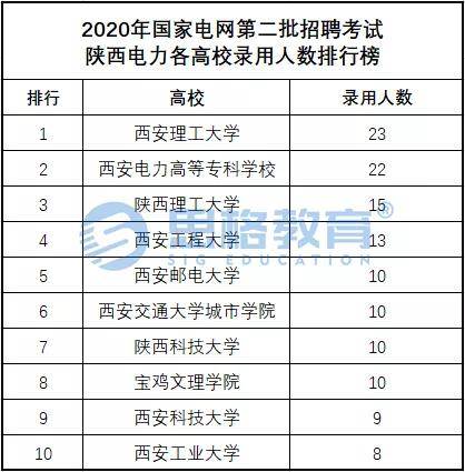 电力排名_华北电力大学
