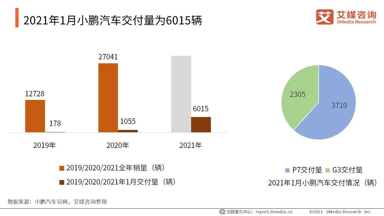 新能源汽车的GDP_新能源汽车国家队诞生(2)