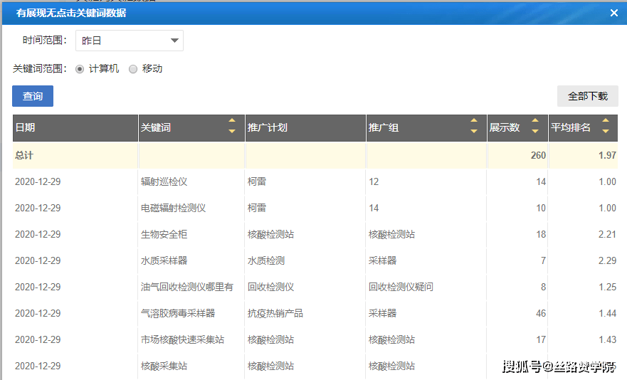关键词|搜狗后台之数据报告详解