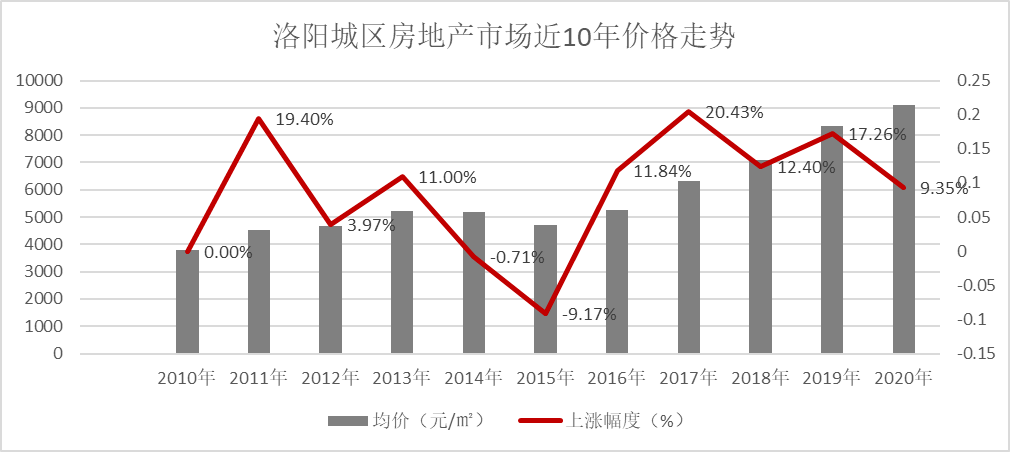 2021莲下镇GDP_澄海莲下镇18亩商务金融地块出让起拍 年限35年(2)