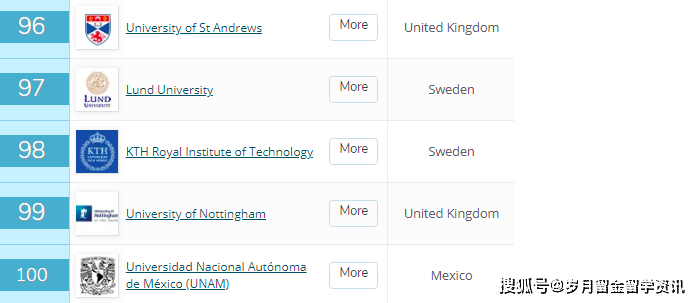 全球gdp2021前100排名_全球gdp排名
