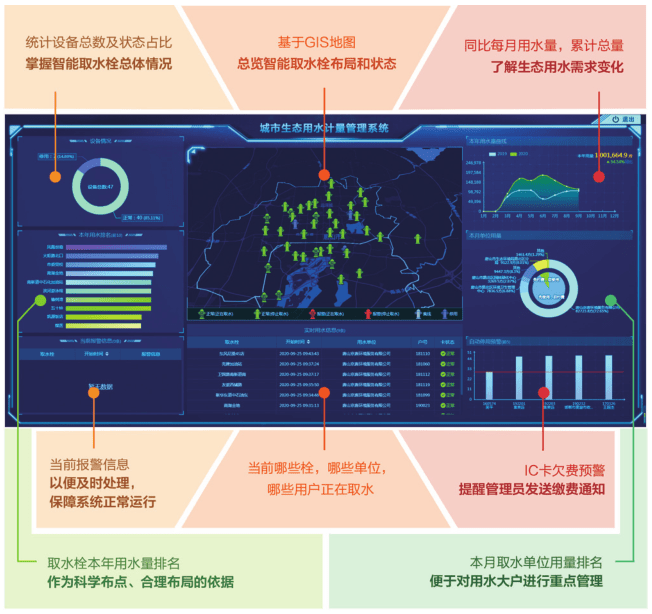 平台|刷卡取水机——开始园林绿化取水计量新模式！
