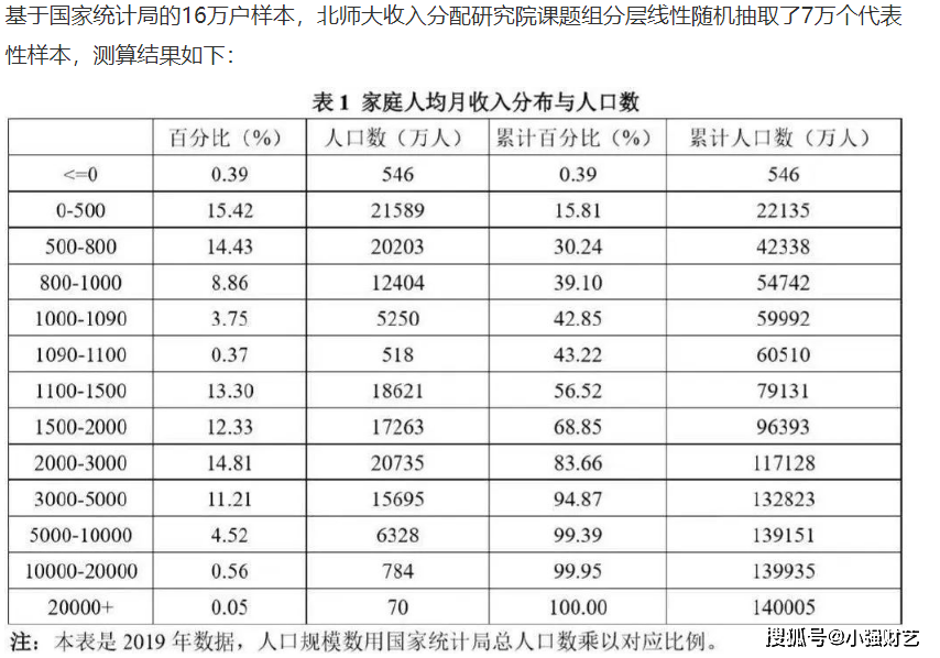 赖有姓人口大约有多少万_邬姓全国有多少人口