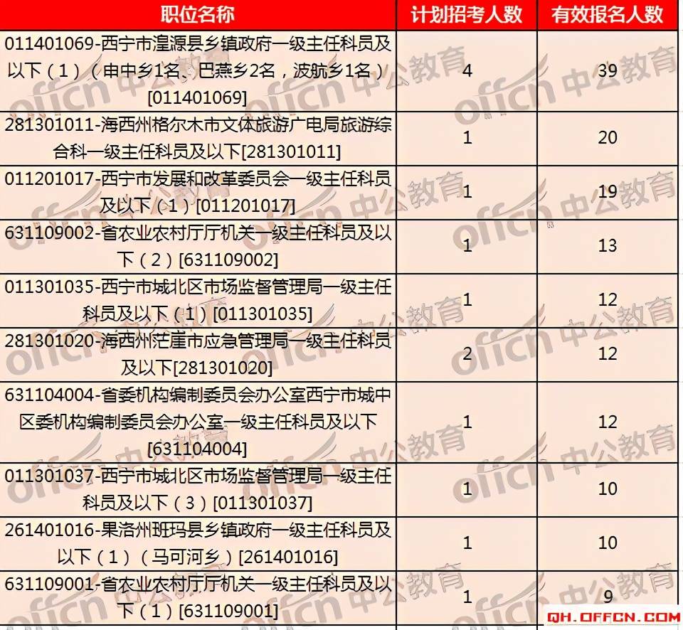 青海省人口2021_青海省有多少人口(3)