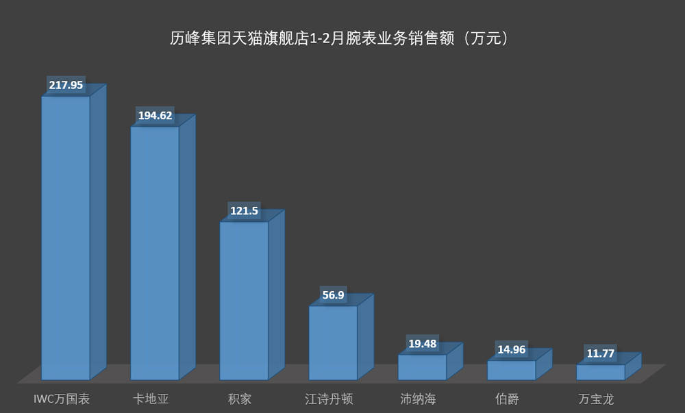 �������410%,�������������è��Ȼ������ô��?