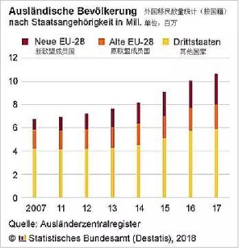 德国移民人口_美国人口最多的是德国裔,为何美国却没形成德语文化