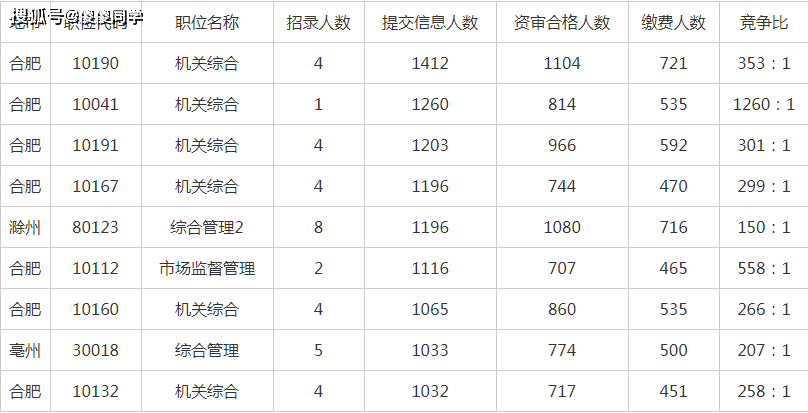 安徽总人口有多少2021_安徽地图