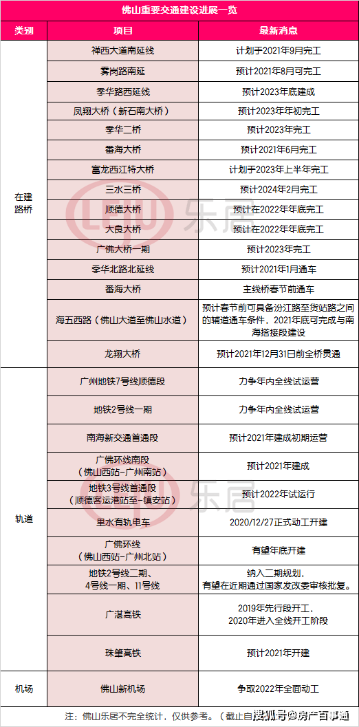 2021佛山各镇gdp