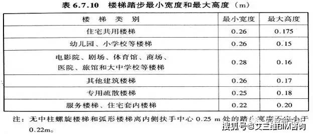 關於樓梯的設計與計算方法