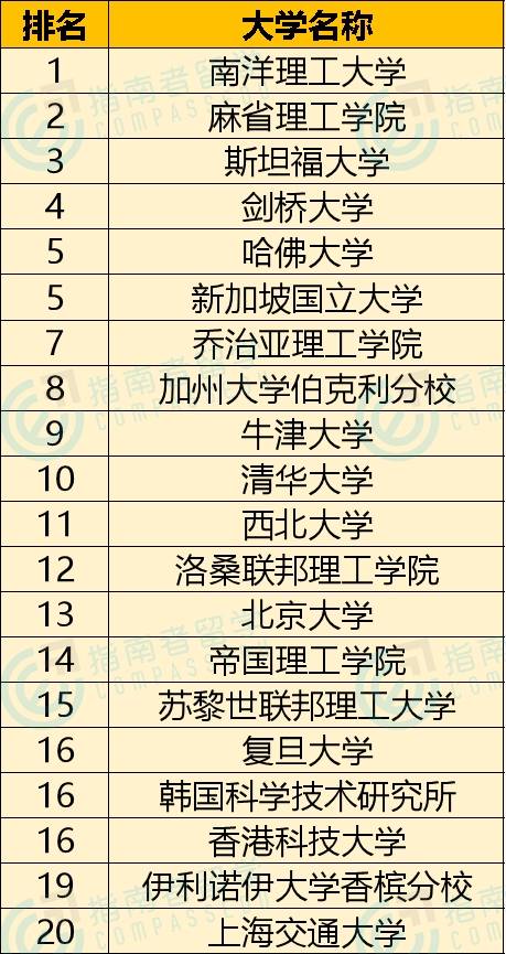 2021专业排名_处理器排名2021天梯图