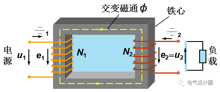 电生磁是什么的原理_磁生电原理