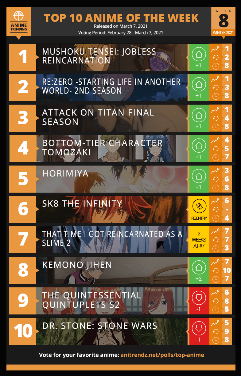动漫播放器排行榜_2021年“一月新番排行榜TOP10”公布,前三名“霸权番”预定!