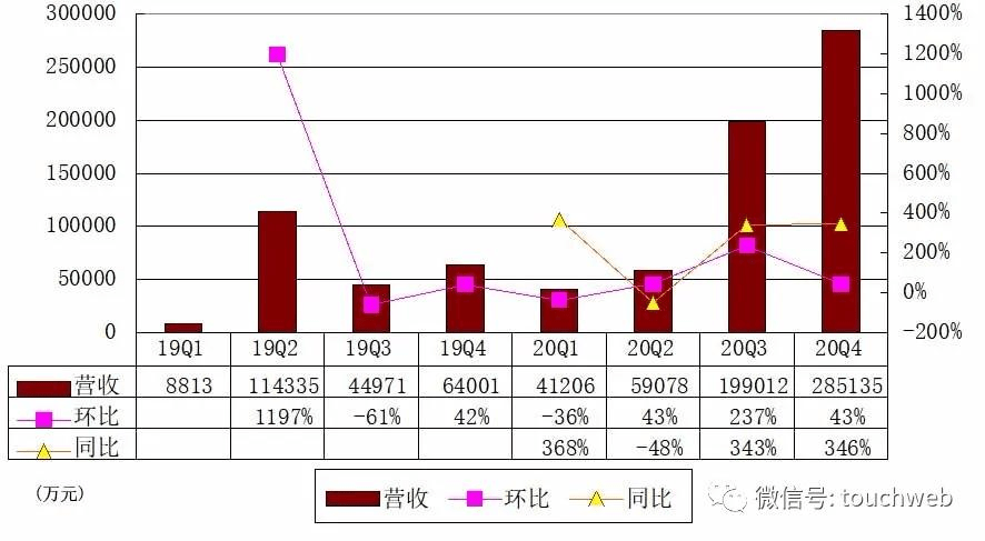 芜湖gdp2020预估第四季度_酒都遵义的2020年一季度GDP出炉,在贵州省内排名第几(2)