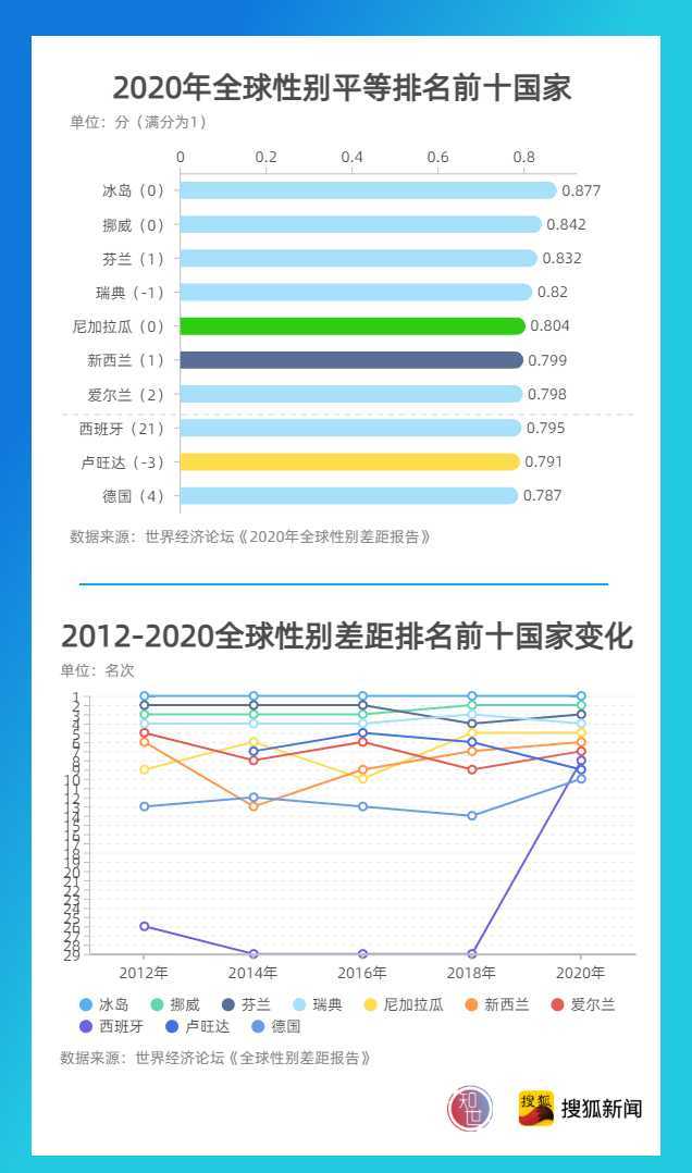 2020拉丁美洲各国gdp_2020年美洲各国GDP排名(2)