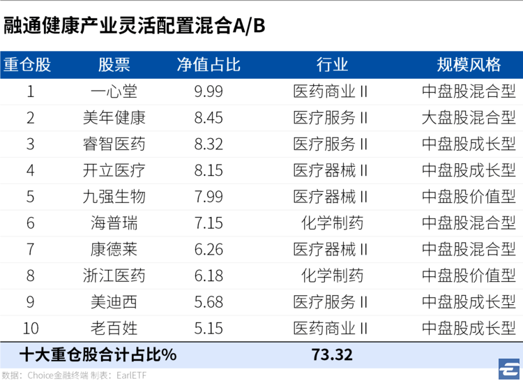 医药基金排名_医药基金经理葛兰照片(3)
