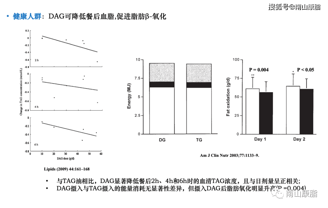 问题|春季，再不减肥就晚了！别让“假轻食，真增肥”糊弄了你