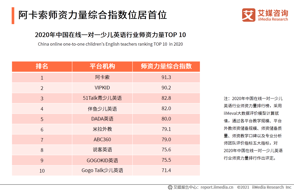 线上英语少儿排名_少儿美育线上图片(3)