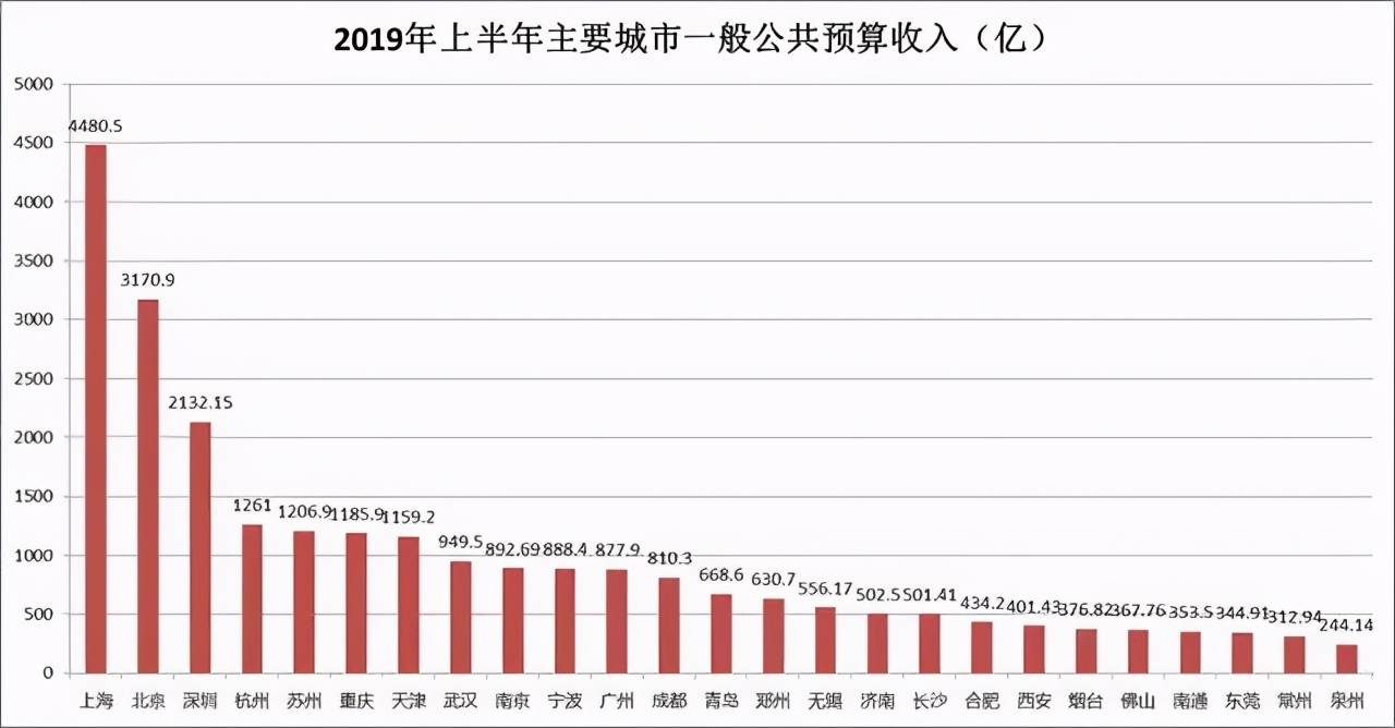 汕头gdp要多少年才能赶上广州_南财快评 双核 双副中心 模式升级, 一核一带一区 协同发展提速(2)