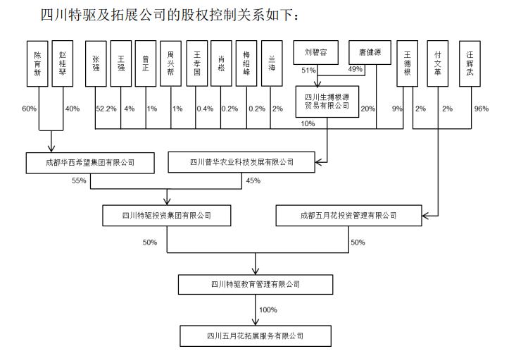 吉峰科技易主四川教育创始人 扣非净利连亏3年(图1) 吉峰科技易主四川教育创始人 扣非净利连亏3年(图1)