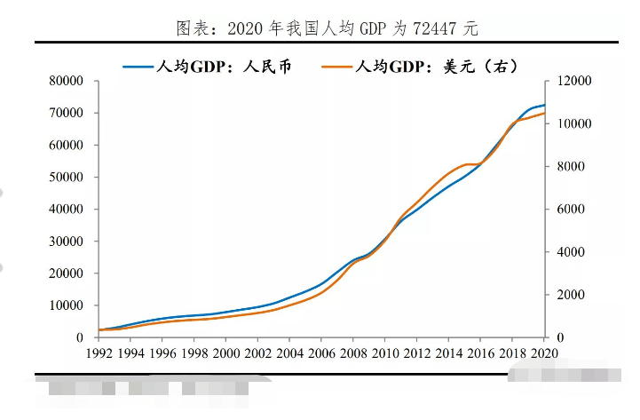 人均支配收入和人均GDP_人均可支配收入