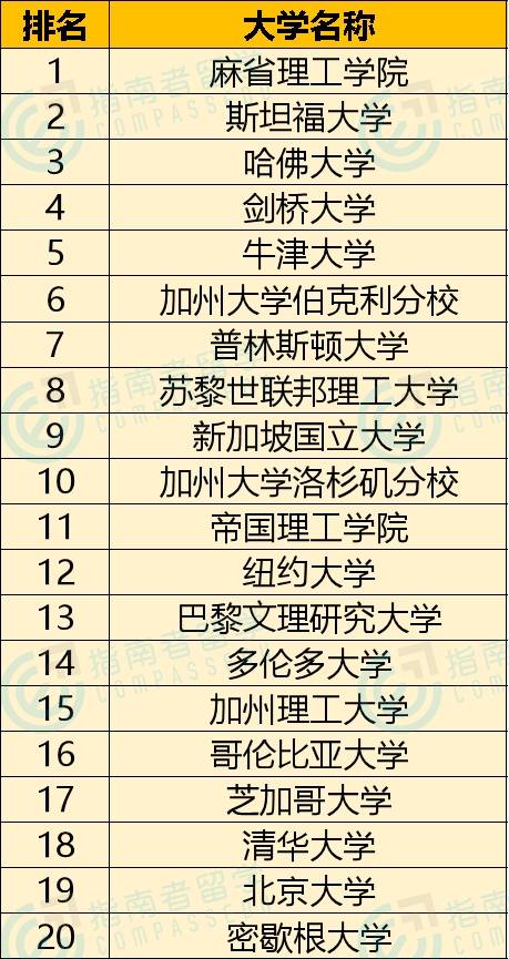 2021专业排名_处理器排名2021天梯图