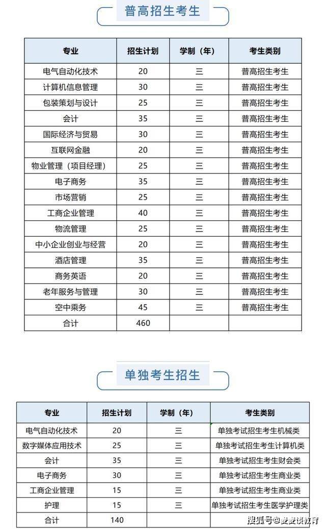 浙江省高职院校排名_浙江省大学排名