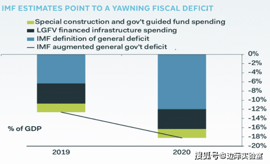 美国科研gdp_美国gdp构成比例图