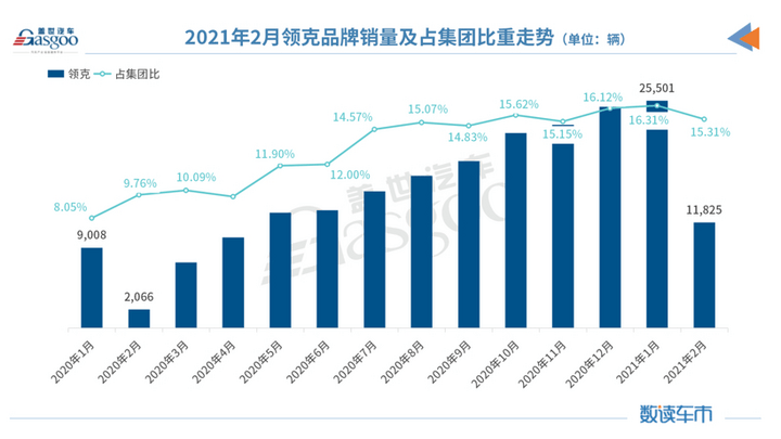 2021年吉利gdp_22省份一季度GDP 湖南进入 1万亿元俱乐部